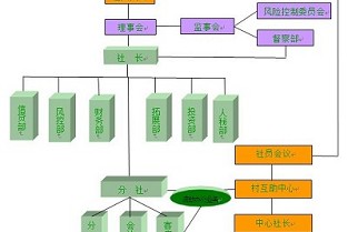 文昌市文昌租房网 阳光假日
